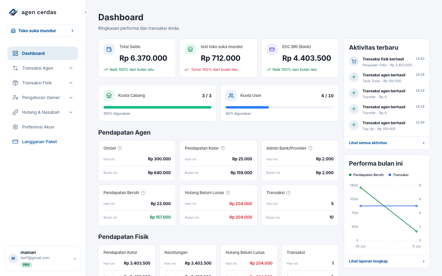 Tampilan Dashboard Utama